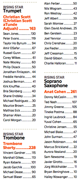 2013 critics poll db